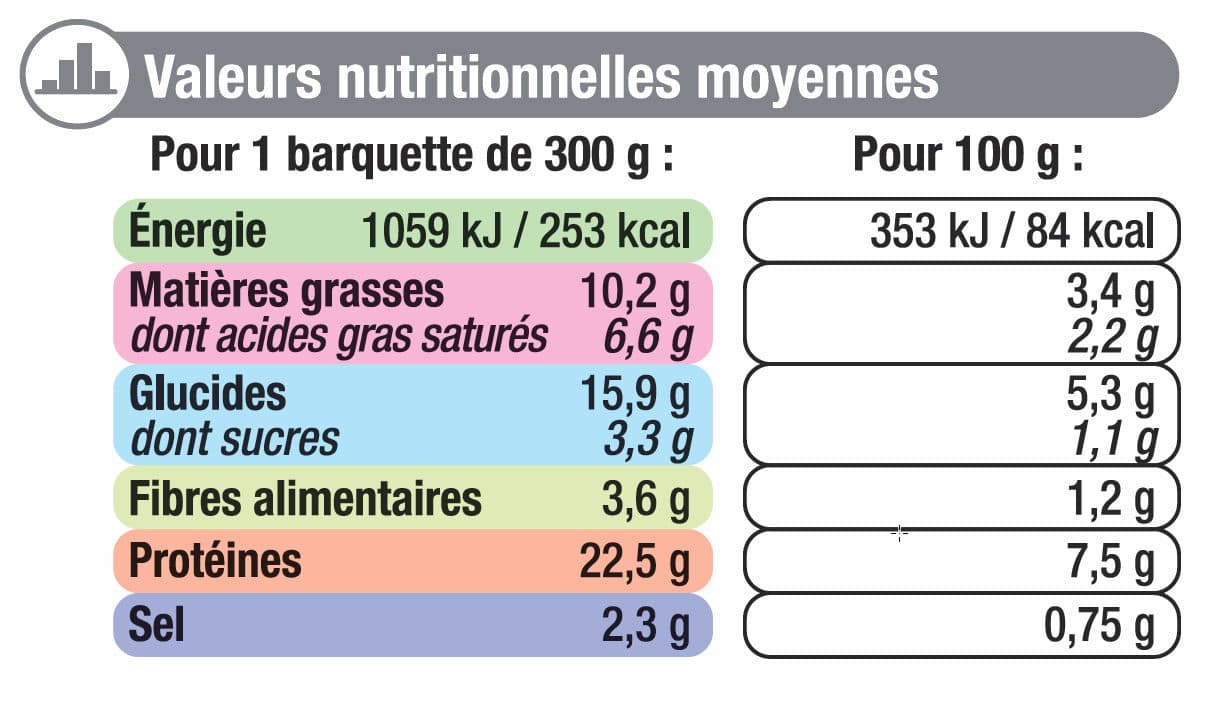 U Aiguillettes poulet sauce chasseur packshot