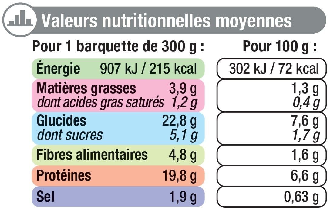 U Plat cuisiné Lapin chasseur barquette micro-ondable de 300g packshot