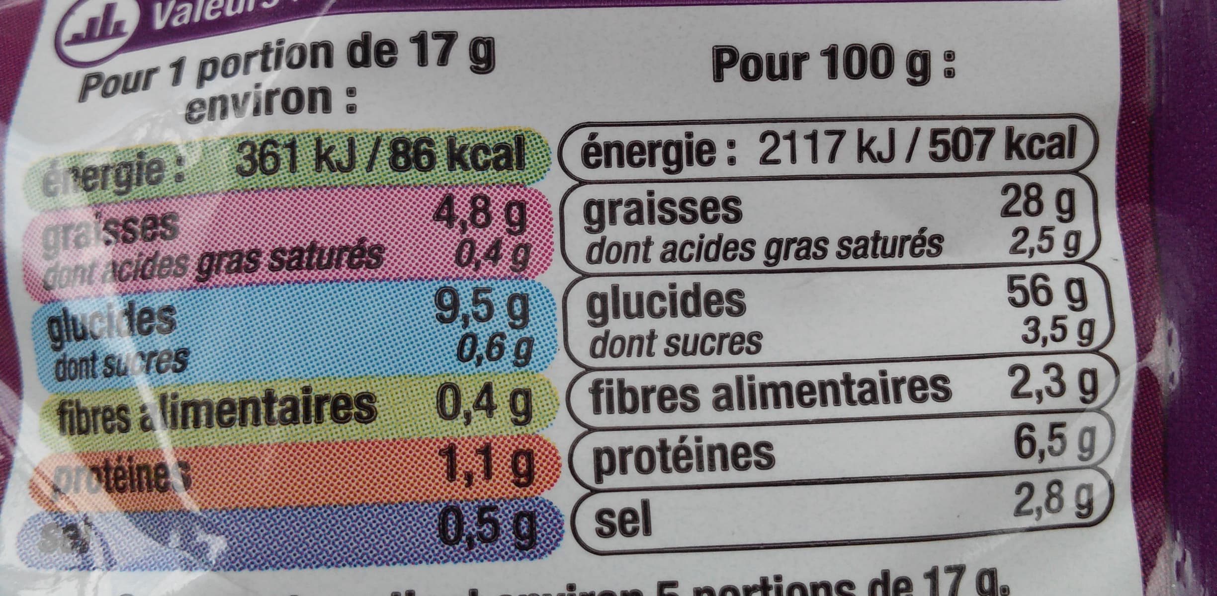 U Tubes goût bacon packshot