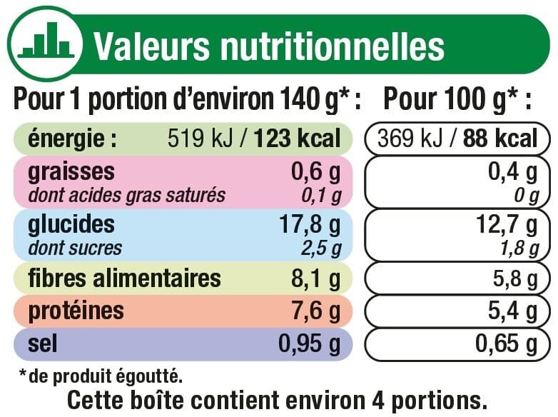 U Petits pois très fins - Boîte de 560g net égoutté packshot