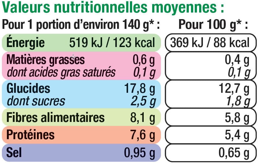 U Petits pois très fins - Boîte de 280g net égoutté packshot
