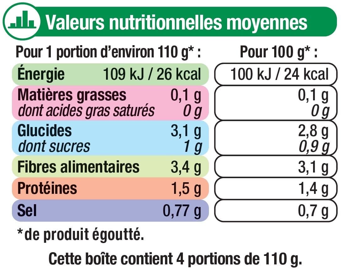 U Haricots verts extra-fins cueillis et rangés à la main - Boite de 440gnet égoutté packshot