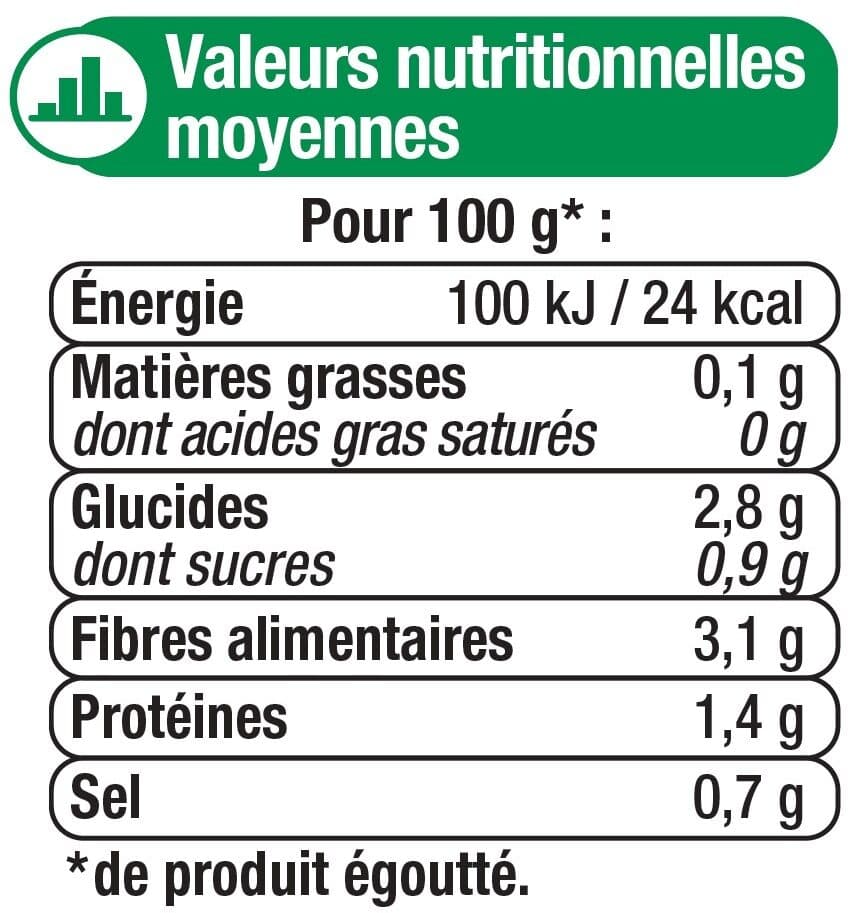U Haricots verts extra-fins cueillis et rangés à la main - Boite de 220gnet égoutté packshot