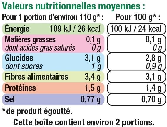 U Haricots verts extra-fins - Boîte de 220g net égoutté packshot