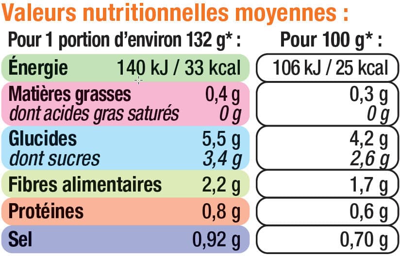 U Carottes extra fines - Boîte 265g packshot
