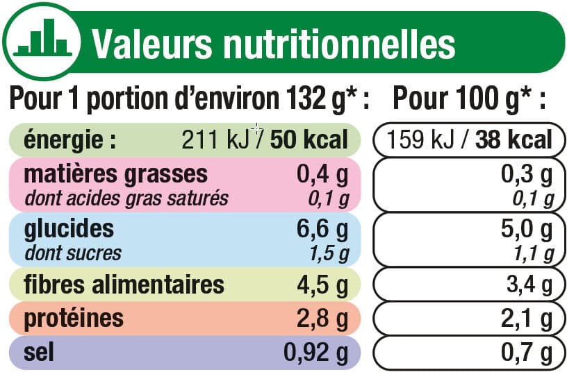 U Macédoine de légumes - Boîte 530g packshot