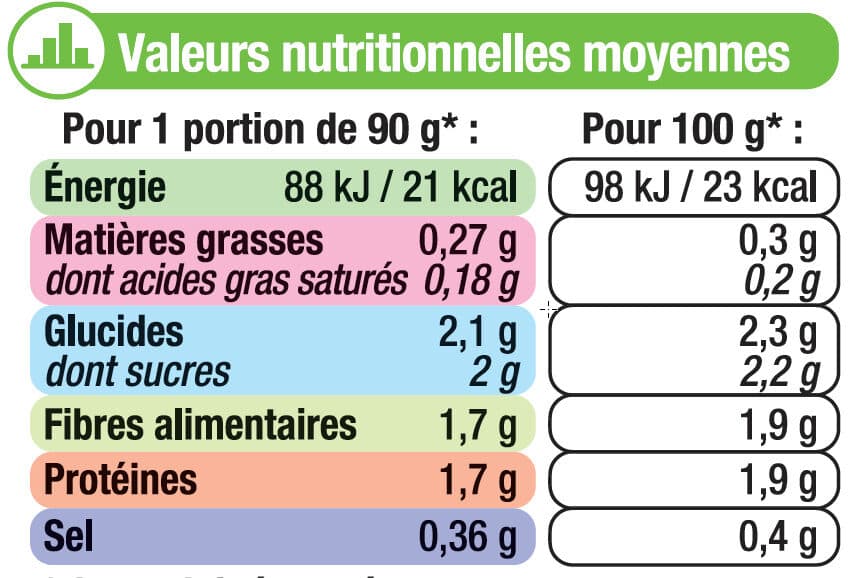 U Pousses de haricots mungo - Boîte 180g packshot