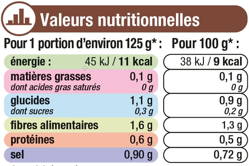 U Légumes Garniture céleris - Boîte 500g packshot