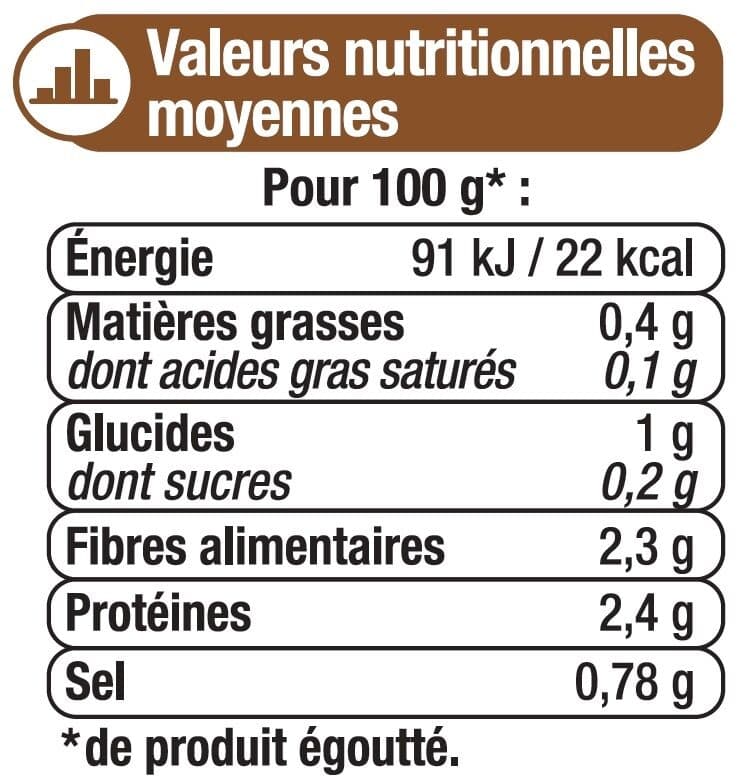 U Champignons de Paris entiers 1er choix - Boîte 230g packshot