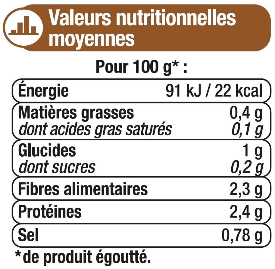 U Champignons de Paris entiers au naturel - Boîte 460g packshot