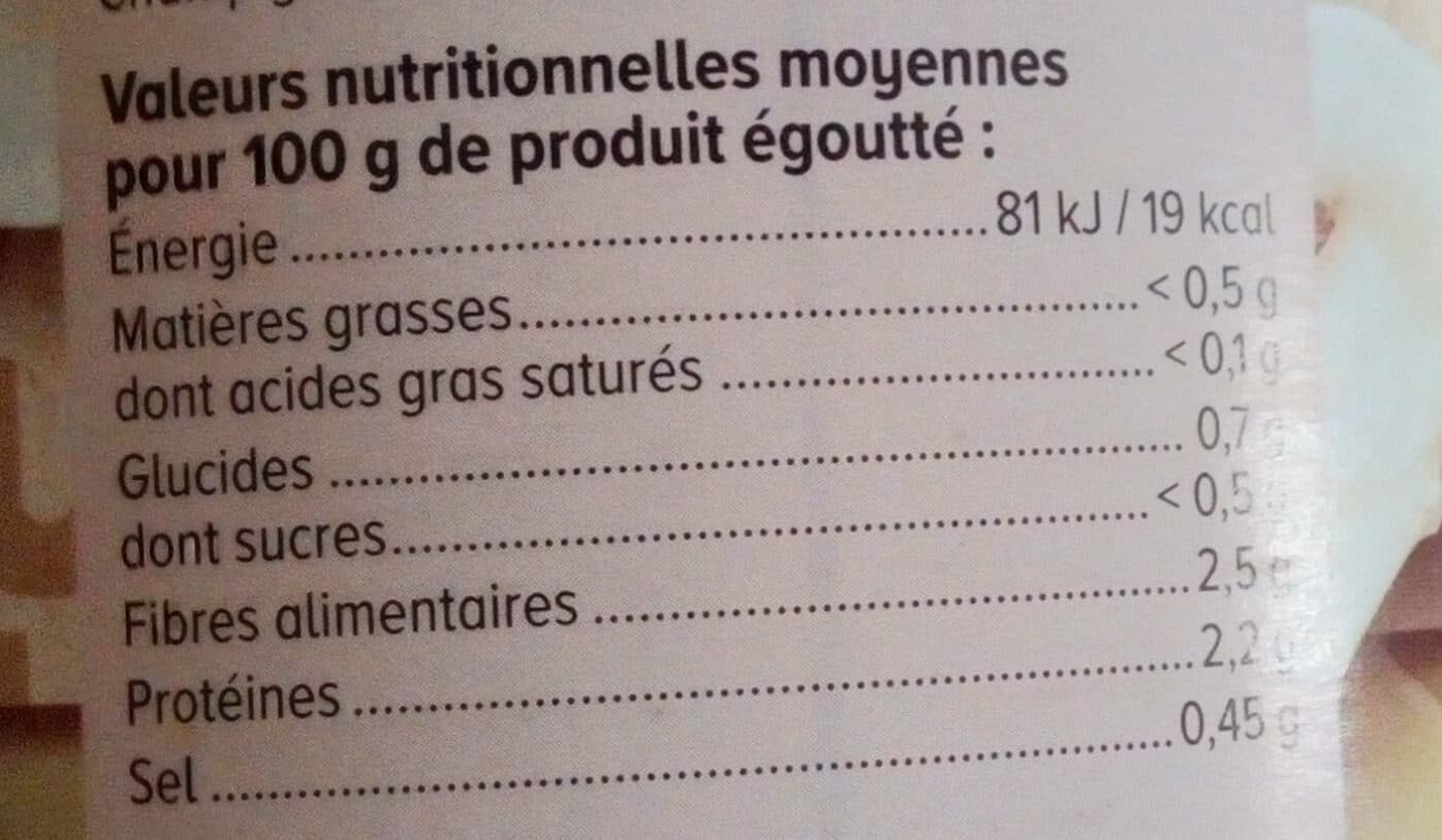 U Champignons de Paris pieds et morceaux packshot