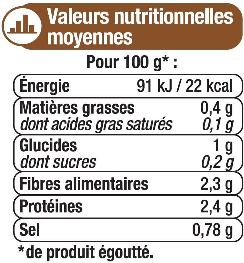 U Champignons de Paris pieds et morceaux - Boîte de 230g net égoutté packshot