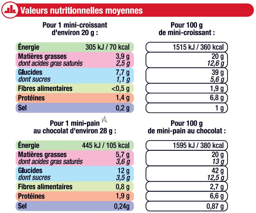 U Mini viennoiseries pur beurre prêt a cuire 12 unités packshot