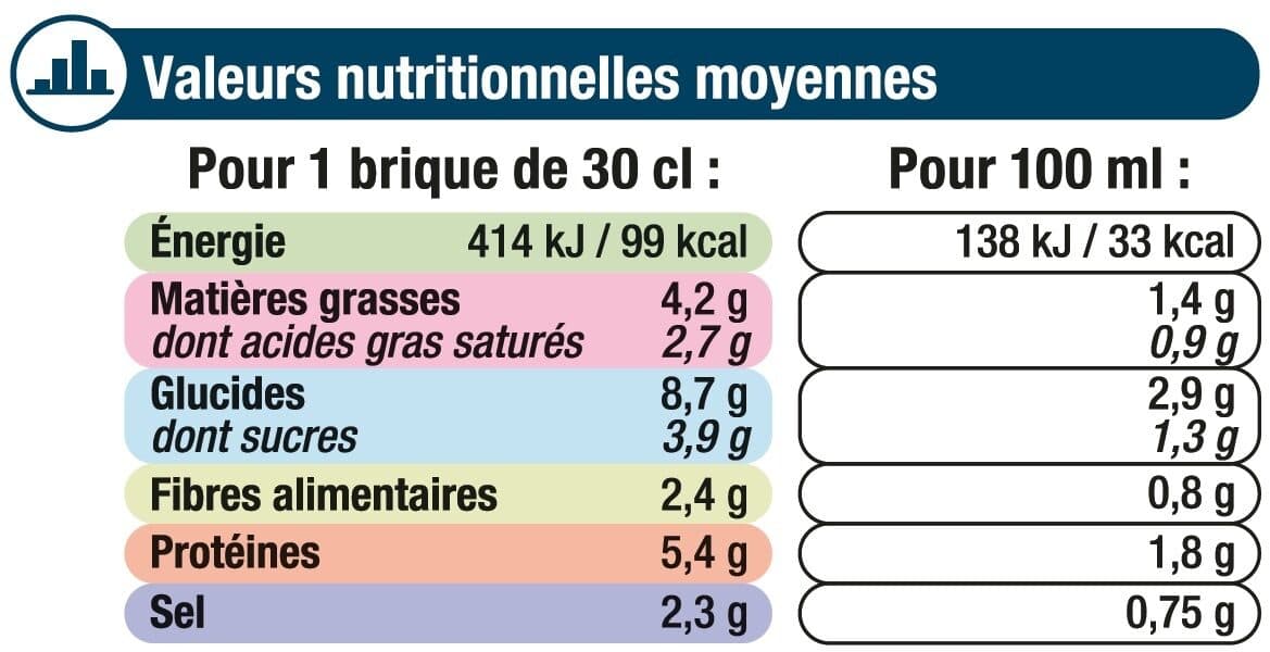 U Bisque de Homard packshot