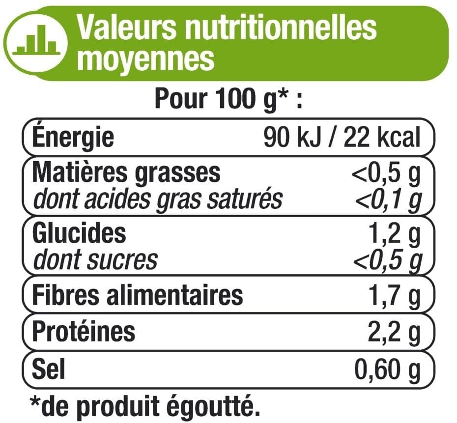 U Asperges vertes moyennes - Bocal de 185g net égoutté packshot