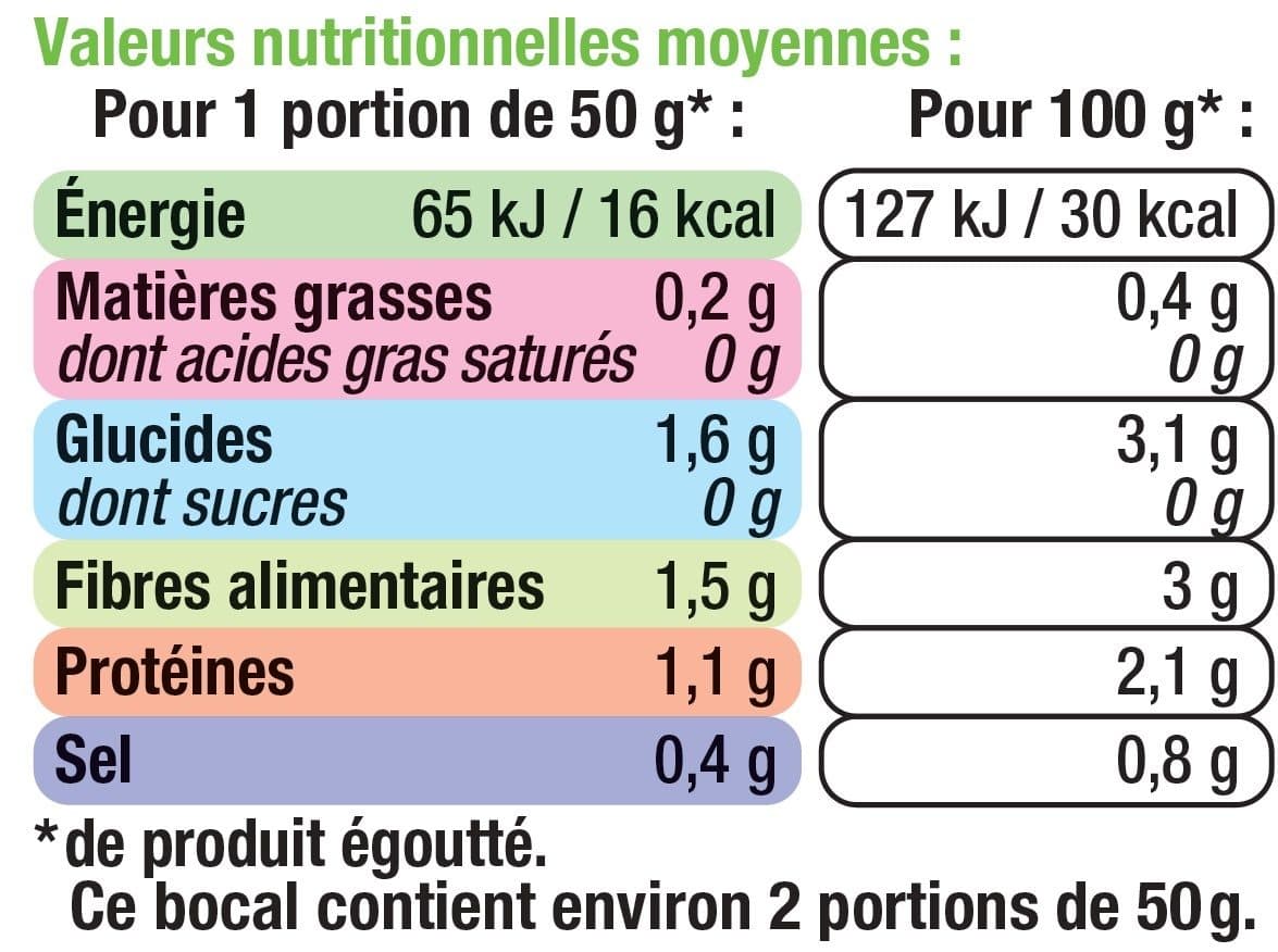 U Pointes d'asperges vertes packshot