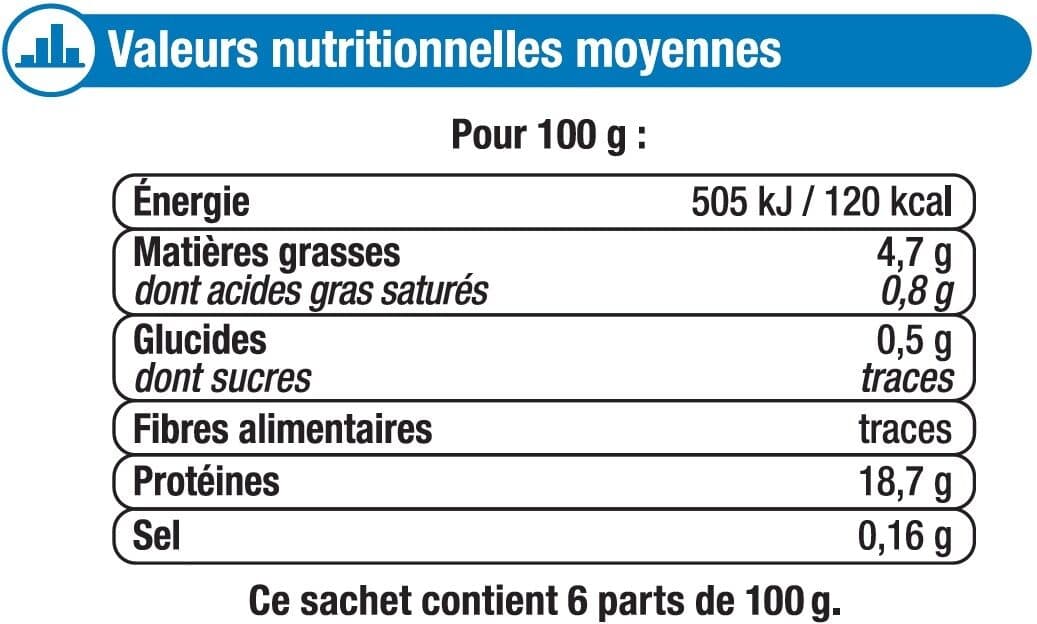 U Trio de poissons nordiques packshot