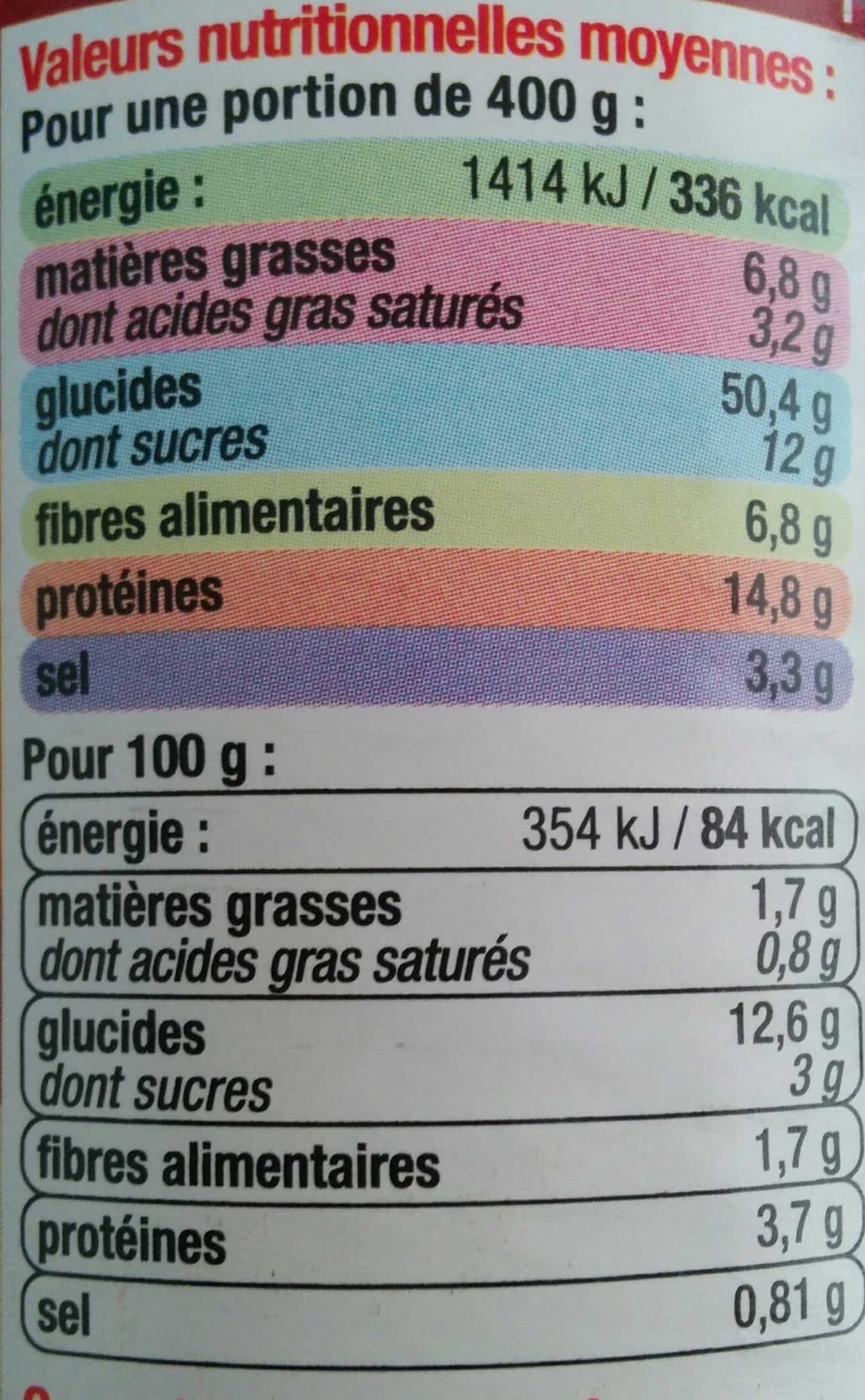 U Ravioli packshot