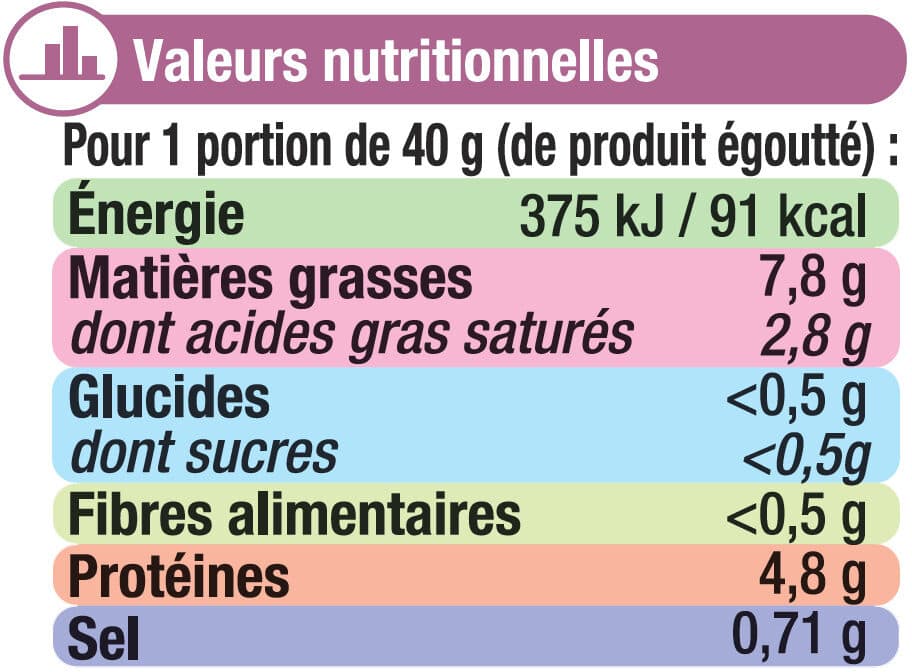 U Saucisses cocktail boîte de 1/2, 240g packshot