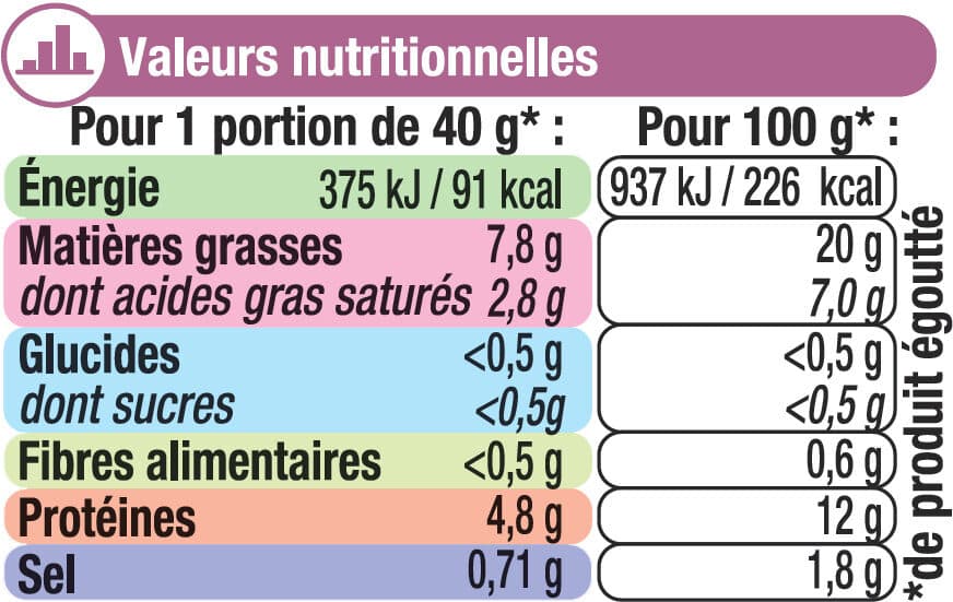U Saucisses cocktail boîte de 1/4 packshot
