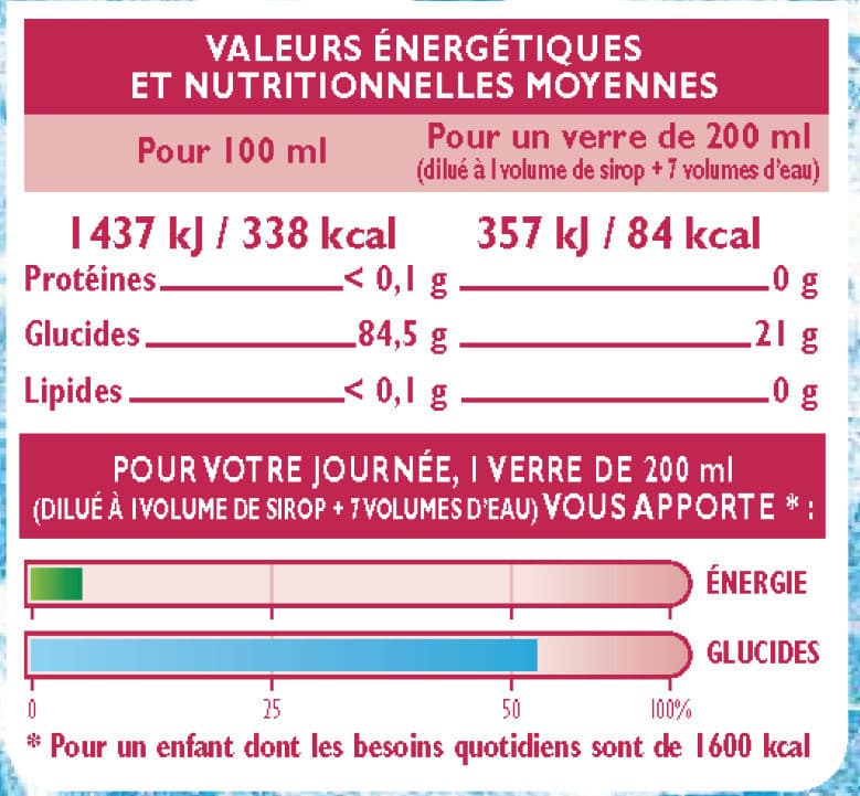 U Sirop de grenadine packshot