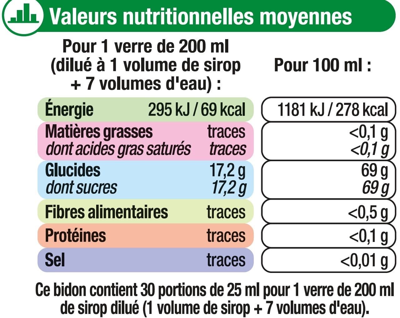 U Sirop de menthe verte bidon de 75cl packshot