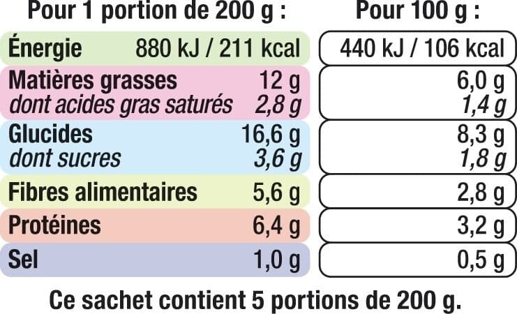 U Poêlée parisienne 1kg packshot