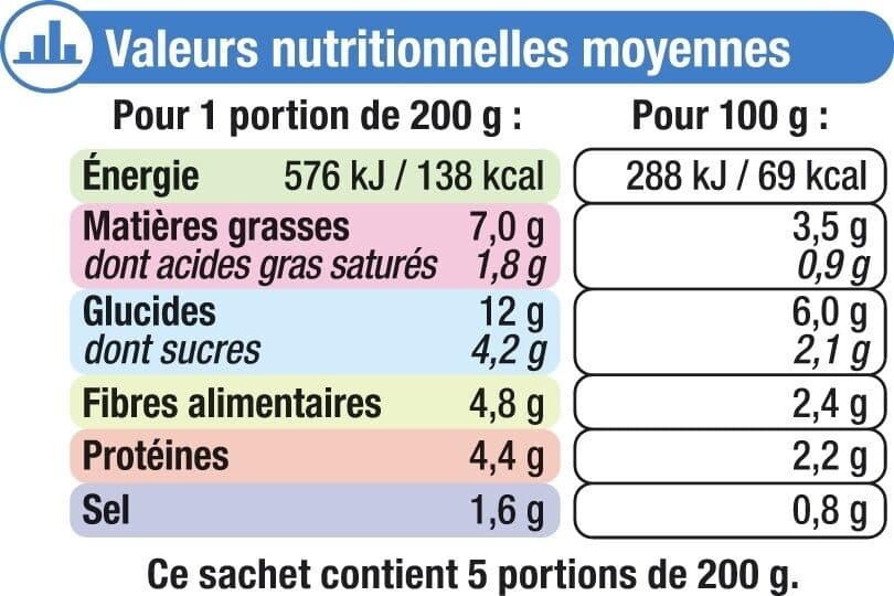 U Poêlée bretonne 1kg packshot