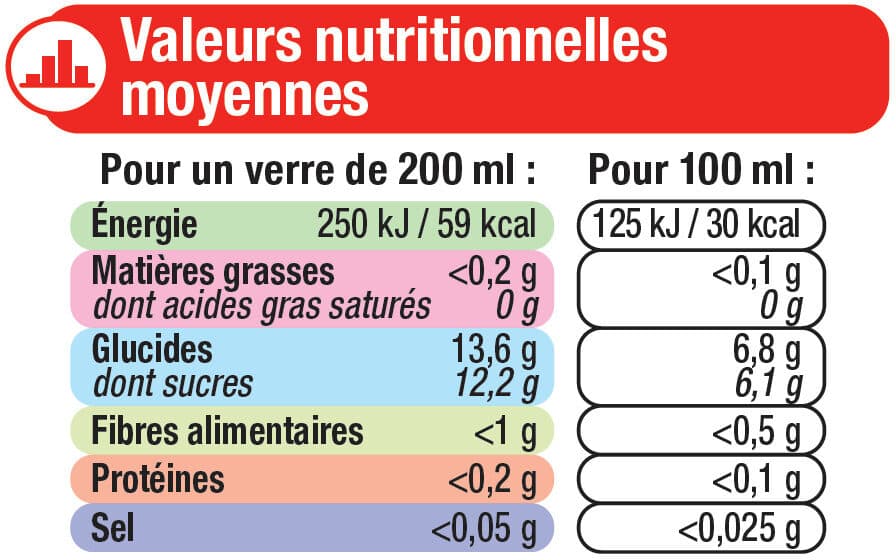 U Boisson à base d'eau de source arômatisé au jus de Fraise 1,5L packshot