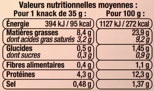 U Saucisses de Strasbourg taux sel réduit packshot