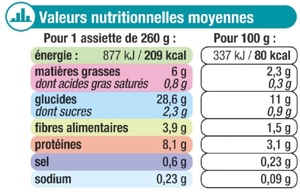 U Assiette de paëlla packshot
