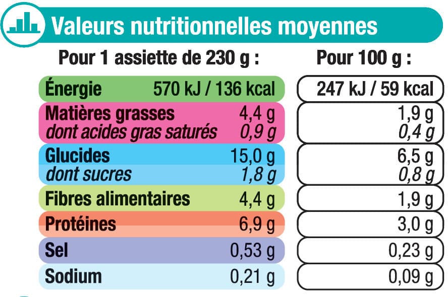 U Assiette épinard et saumon packshot
