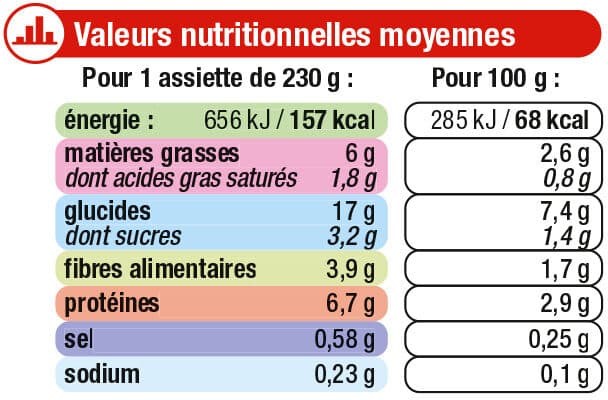 U Assiette petits pois et veau packshot