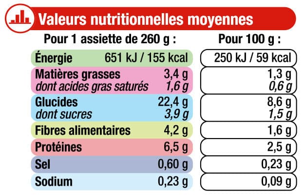 U Assiette navarin d'agneau aux petits légumes packshot