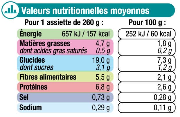 U Assiette fondue de légumes et colin d'Alaska packshot