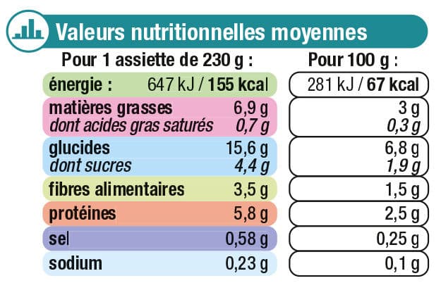 U Assiette cassolette de légumes et poissons packshot