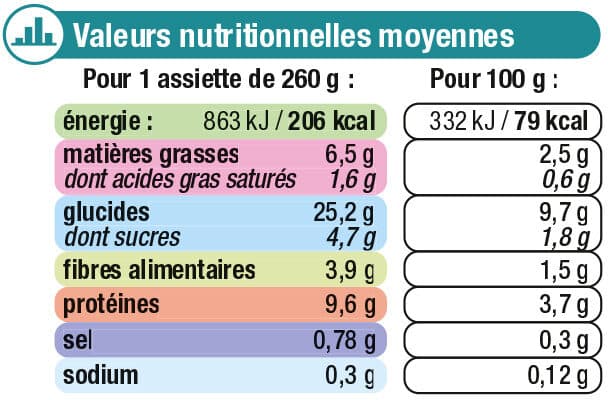 U Assiette de légumes et thon à la provencale packshot
