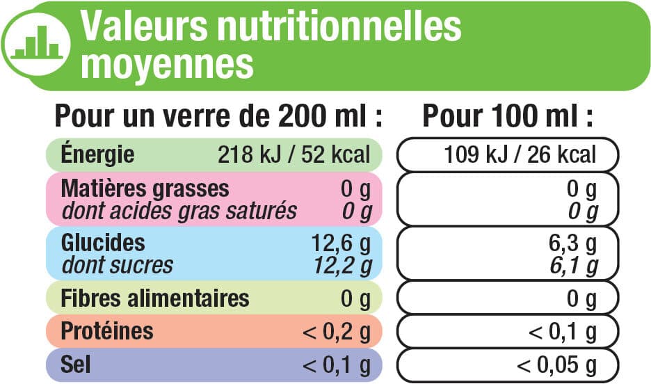 U Boisson au thé glacé Citron Citron vert - Bouteille 1,5l packshot