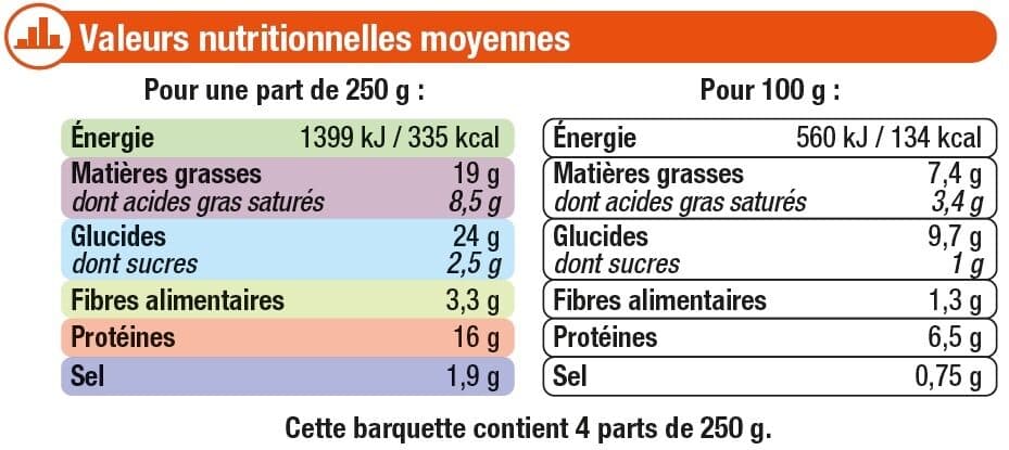 U Plat cuisiné Hachis parmentier boite de 1kg packshot