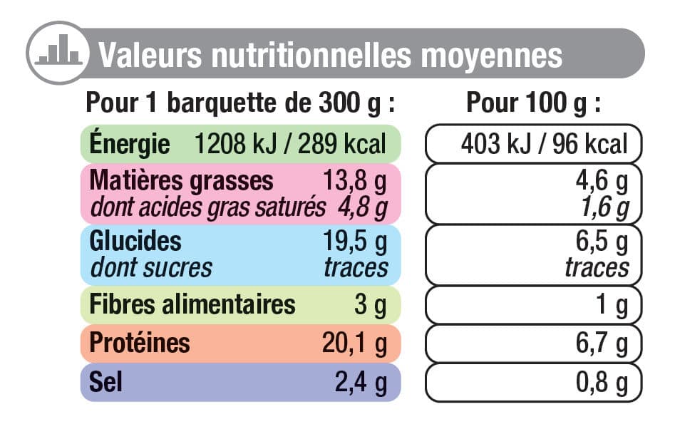 U Poulet aux herbes avec purée pomme de terre packshot