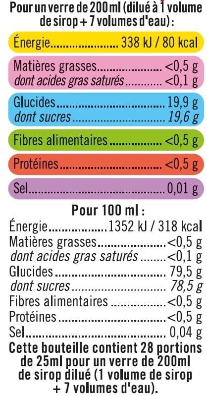 U Sirop de framboise-groseille packshot