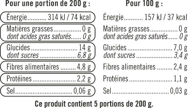 Système U Légumes pour pot au feu packshot