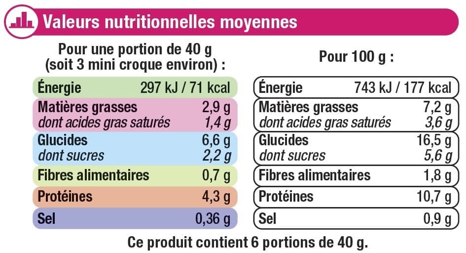 U Mini Croques Monsieur pain de mie moëlleux jambon-emmental surgelés packshot