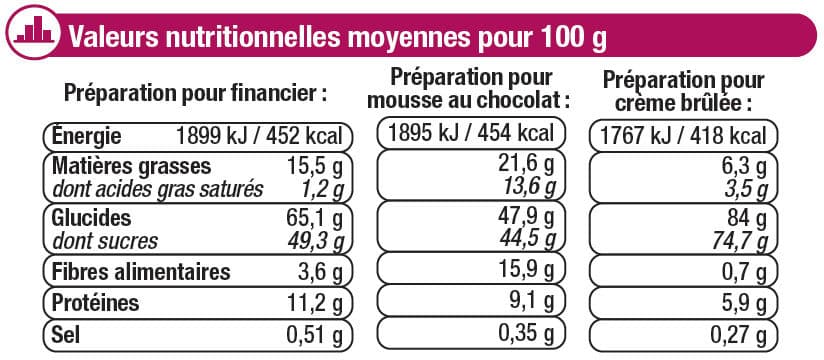 U Préparat.pour mon café gourmand(financ./mousse/crème) packshot