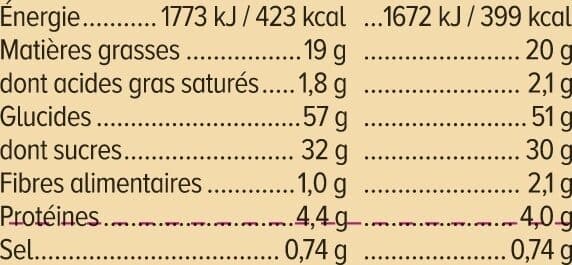 U Préparation pour moelleux citron doypack de 500g packshot