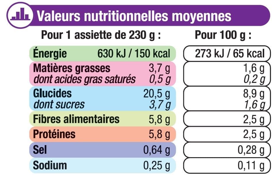 U Assiette soir légumes verts et boulghour packshot