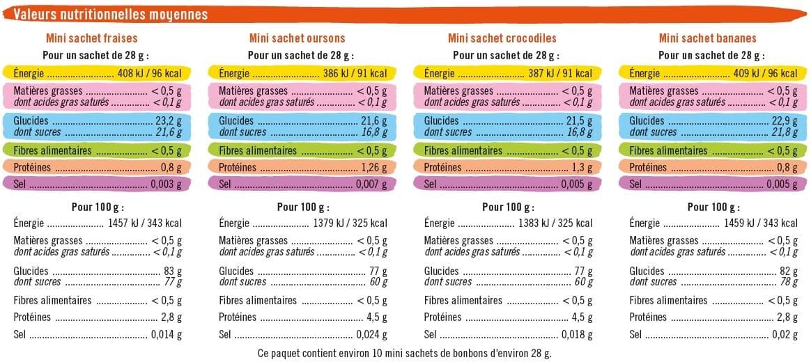 U Mini gélifiés assortis packshot