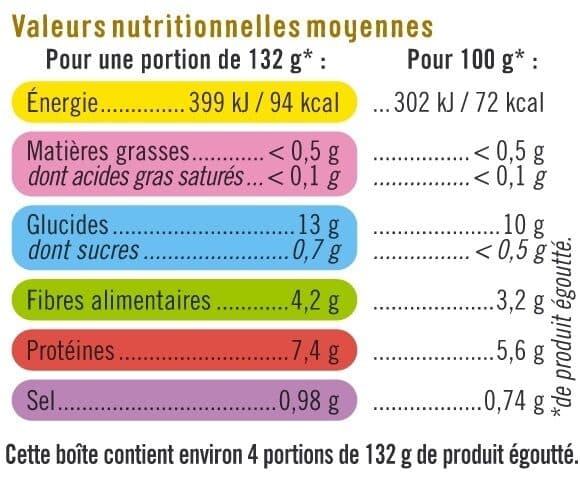 U Lentilles préparées - Boîte 530g packshot