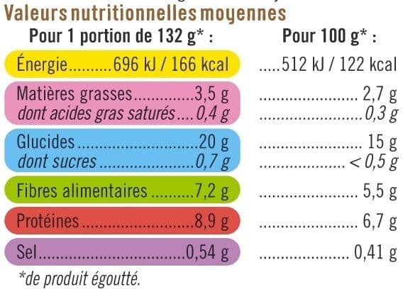 U Pois chiches - Boîte 265g packshot