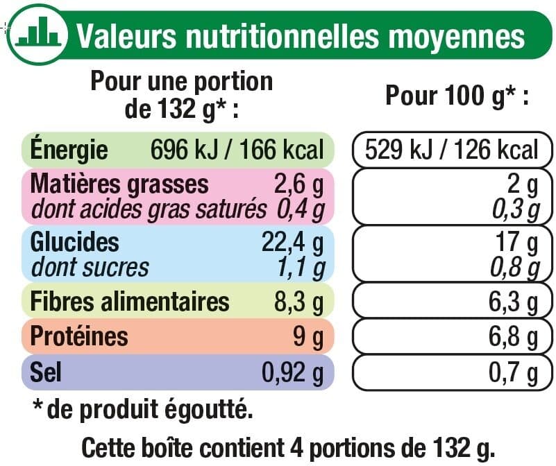 U Pois chiches - Boîte 530g packshot